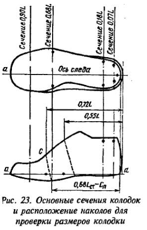 Основные сечения колодк и расположение наколов для проверки размеров колодок